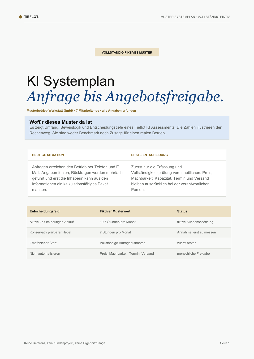 Titelseite des vollständig fiktiven Tieflot Muster Systemplans